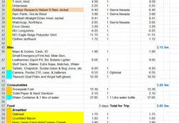 Desolation Wilderness Lake Aloha Backpacking Gear List