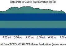 Echo Pass To Carson Pass Profile
