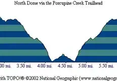 North Dome profile
