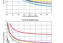 AG Rate Comparison Examples