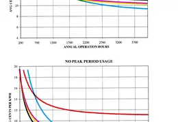 AG Rate Comparisons