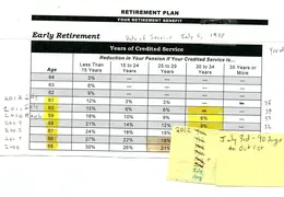 ETB Retirement Schedule