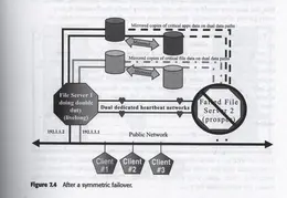 HACMP Asymetric2