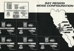 MDSS Configuration