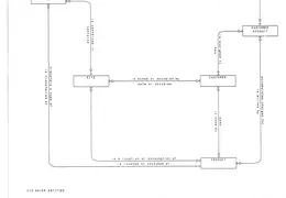 BAA Data Model Team 09