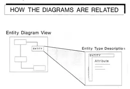 BAA Data Model Team 15