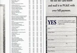 Choosing The Right Electric Rate 1992 05