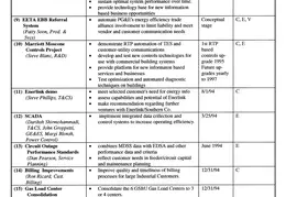 Electronic Data n Communications Projects 02