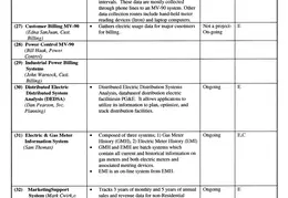 Electronic Data n Communications Projects 04