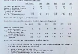 Shastatic Red Bluff PSEA Summer 1983 17